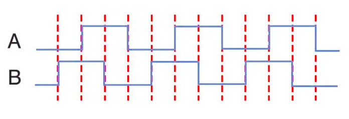 incremental-encoder-diagram-696x238.jpeg